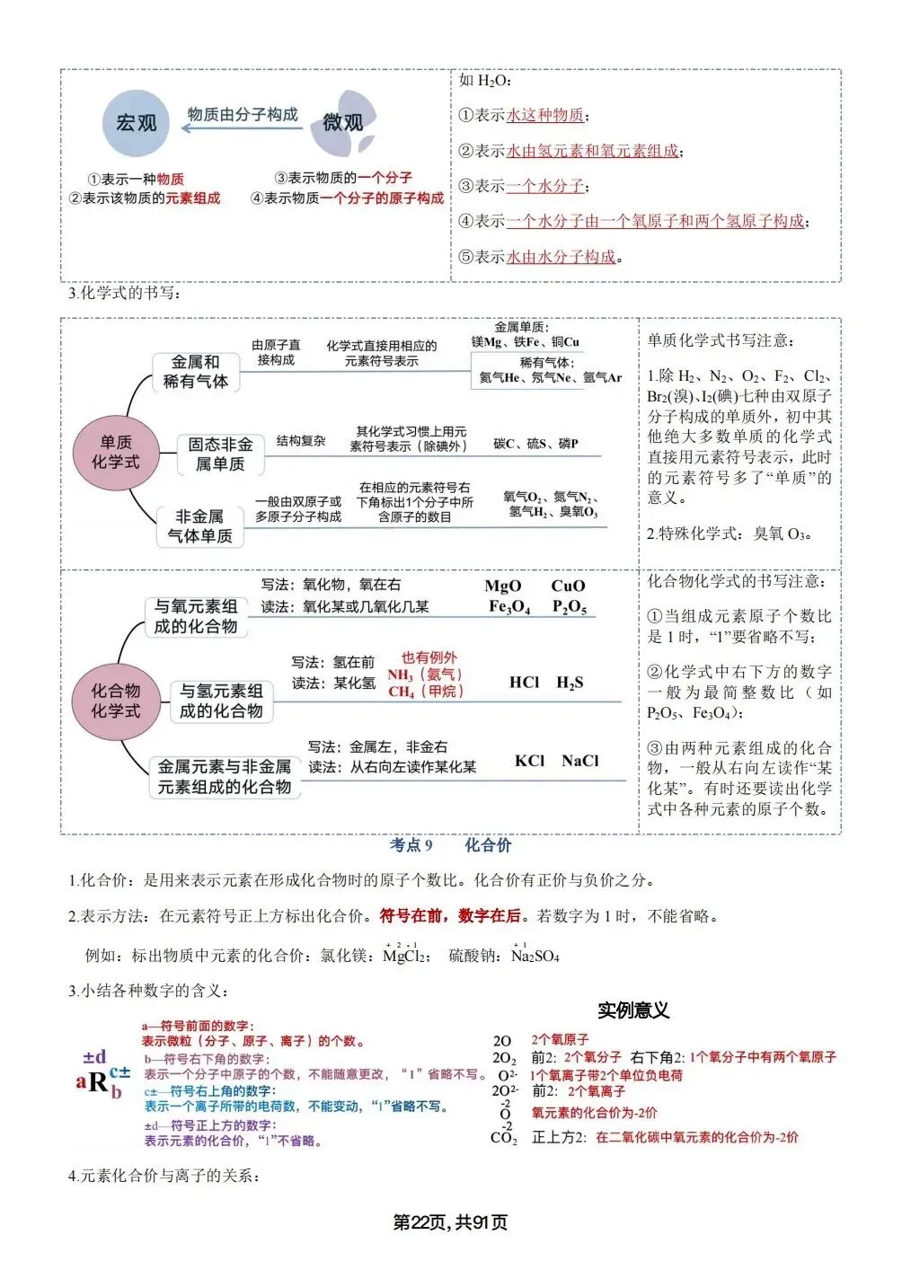 中考化学考点汇总,考前背诵,轻松90+(电子档私信点击资料获取) 第22张