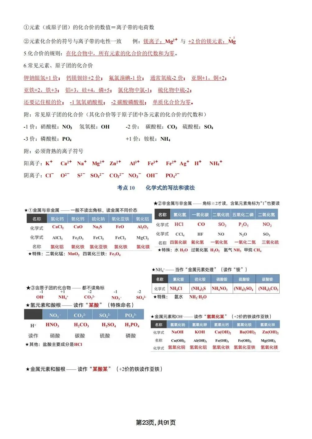 中考化学考点汇总,考前背诵,轻松90+(电子档私信点击资料获取) 第23张