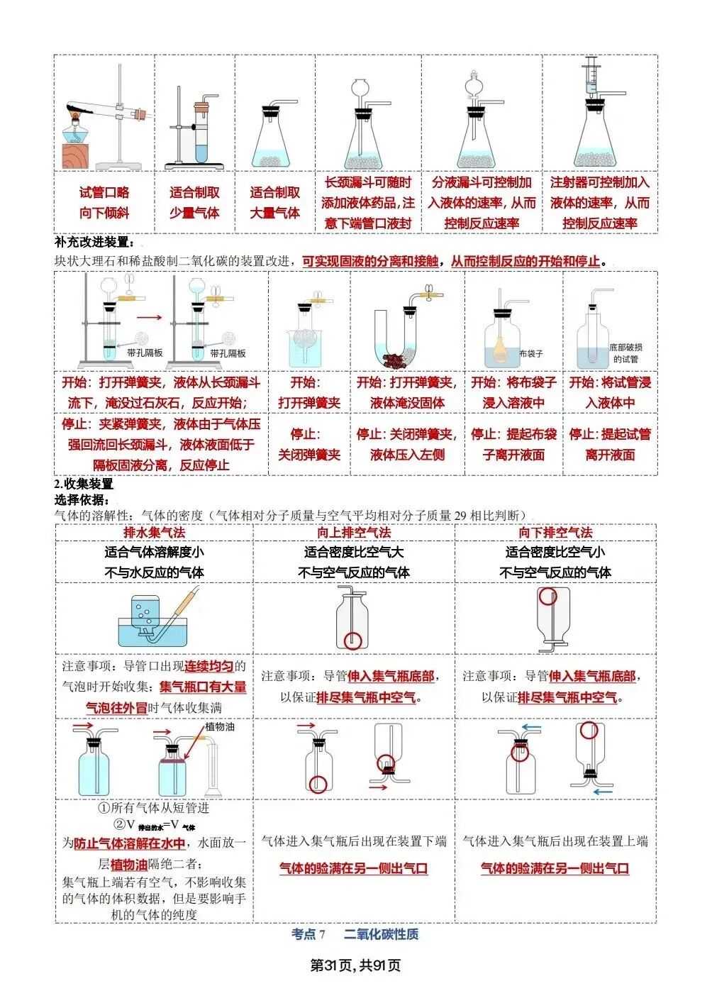 中考化学考点汇总,考前背诵,轻松90+(电子档私信点击资料获取) 第31张