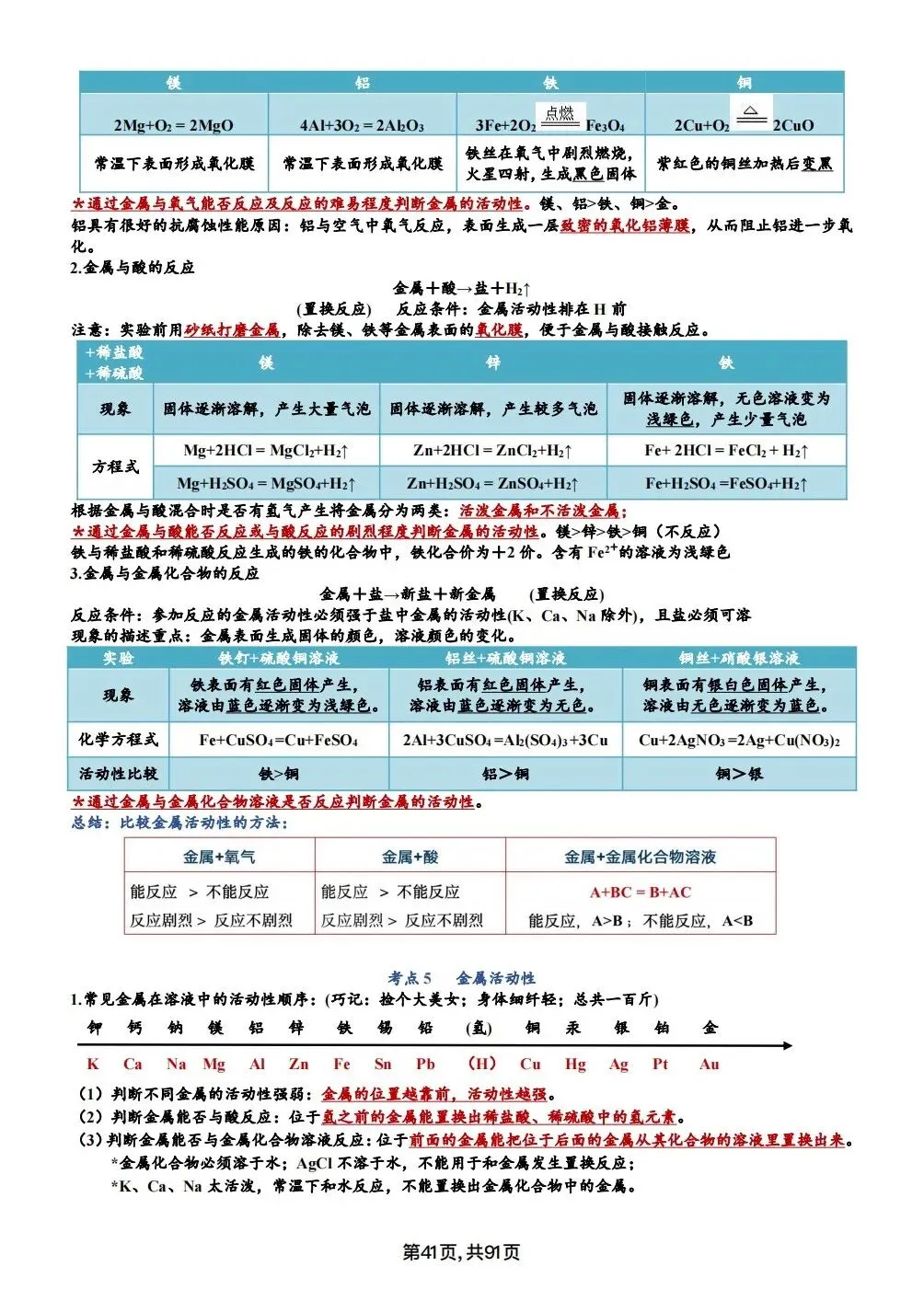 中考化学考点汇总,考前背诵,轻松90+(电子档私信点击资料获取) 第41张