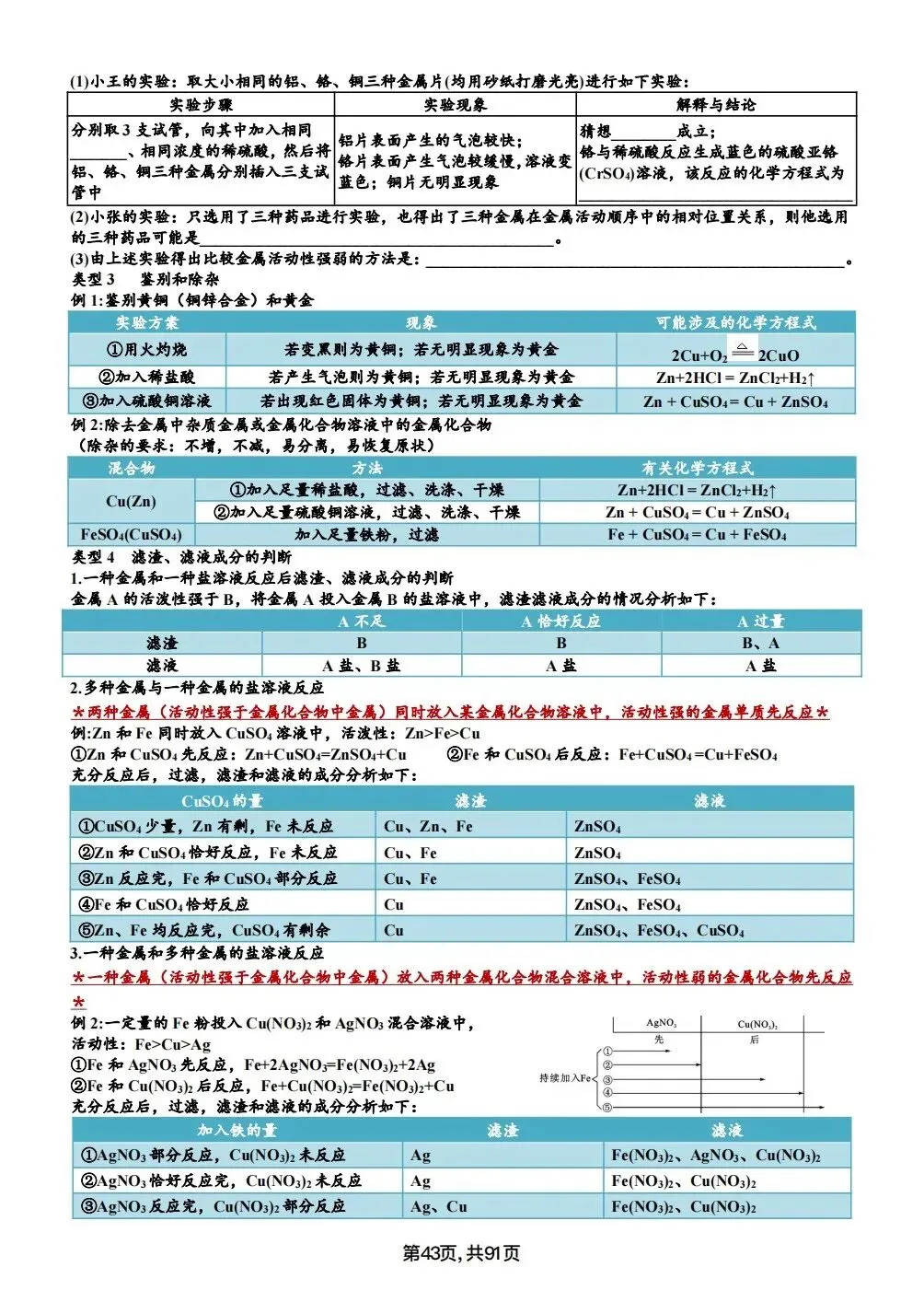 中考化学考点汇总,考前背诵,轻松90+(电子档私信点击资料获取) 第43张