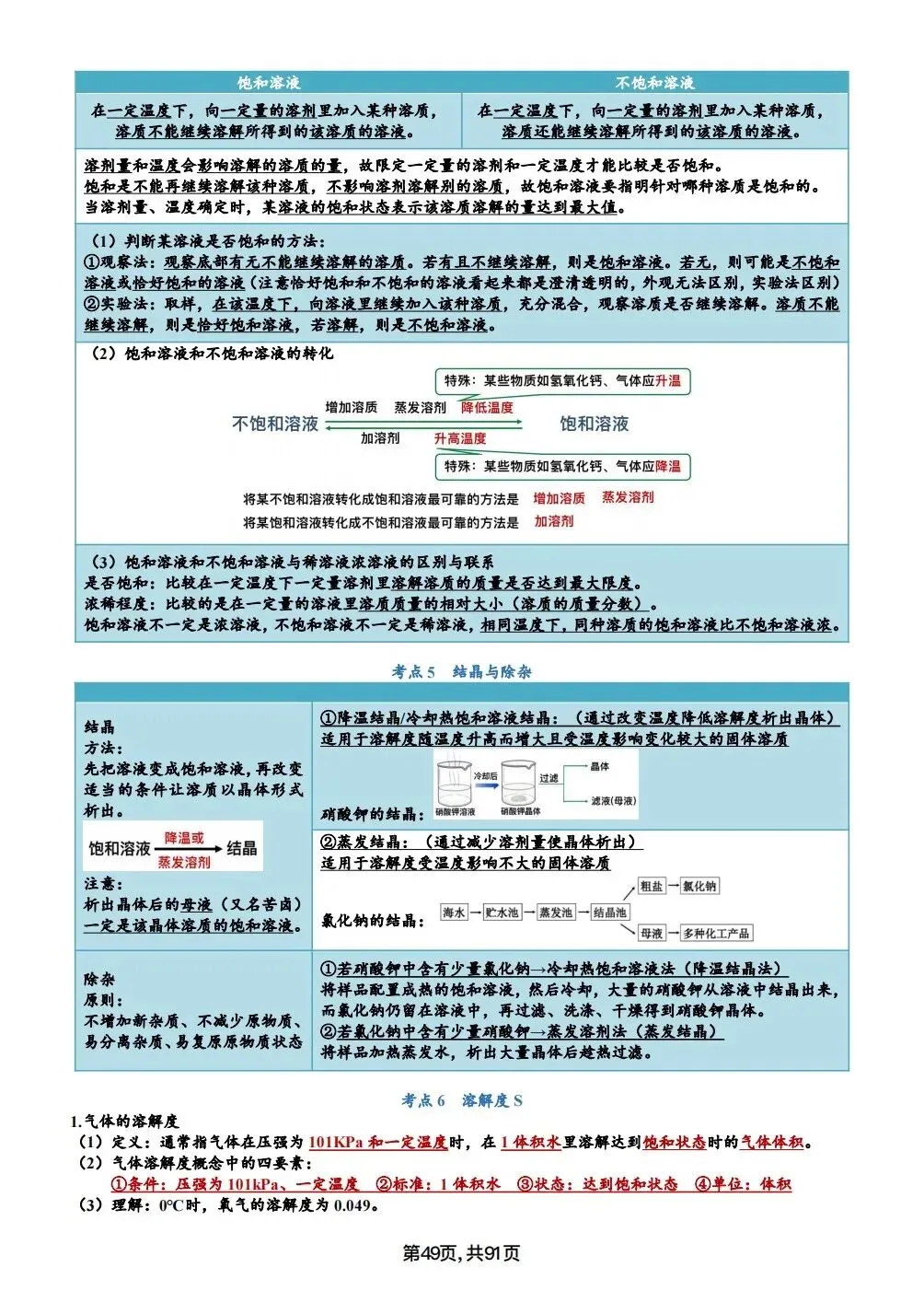 中考化学考点汇总,考前背诵,轻松90+(电子档私信点击资料获取) 第49张
