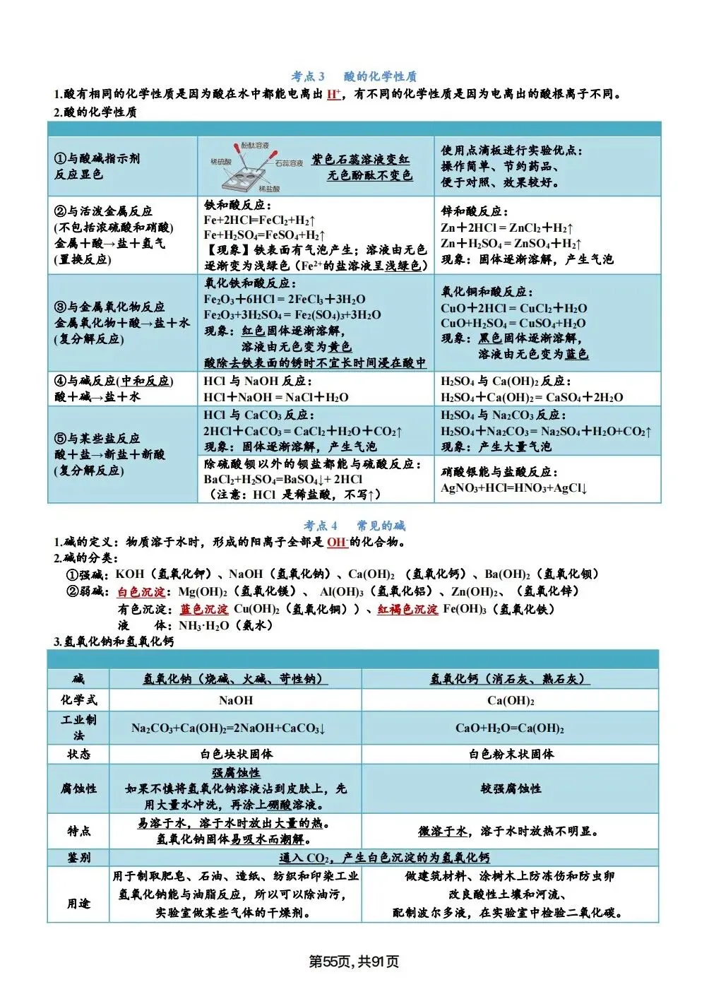 中考化学考点汇总,考前背诵,轻松90+(电子档私信点击资料获取) 第55张