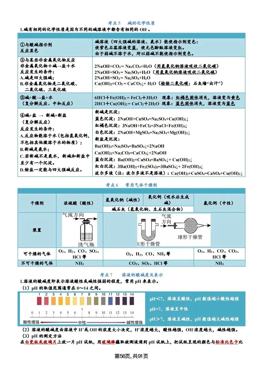 中考化学考点汇总,考前背诵,轻松90+(电子档私信点击资料获取) 第56张
