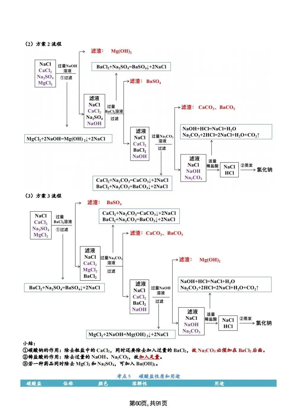 中考化学考点汇总,考前背诵,轻松90+(电子档私信点击资料获取) 第60张