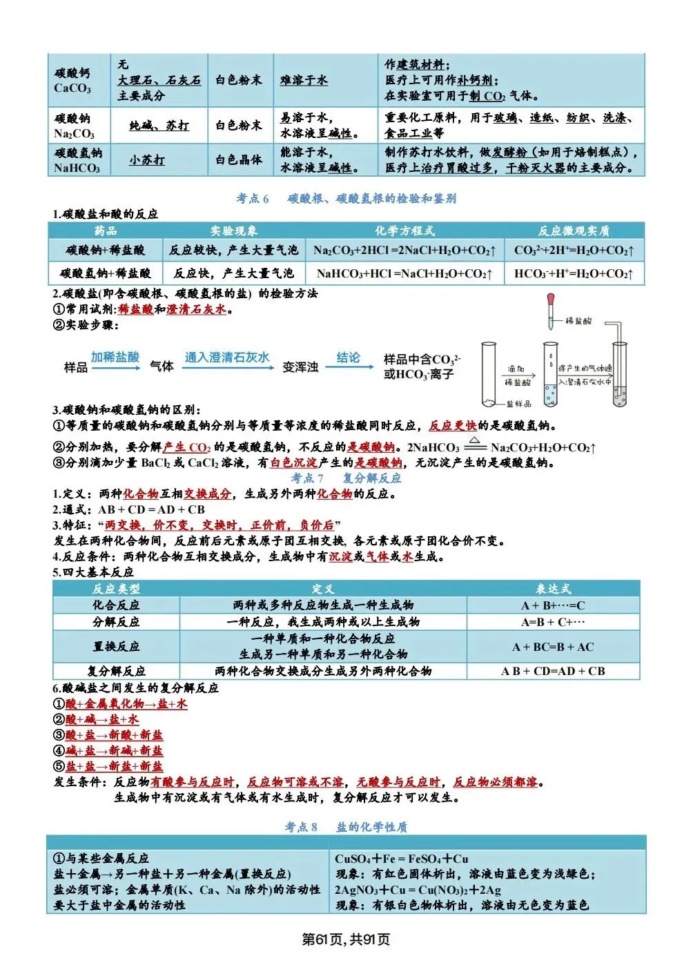 中考化学考点汇总,考前背诵,轻松90+(电子档私信点击资料获取) 第61张