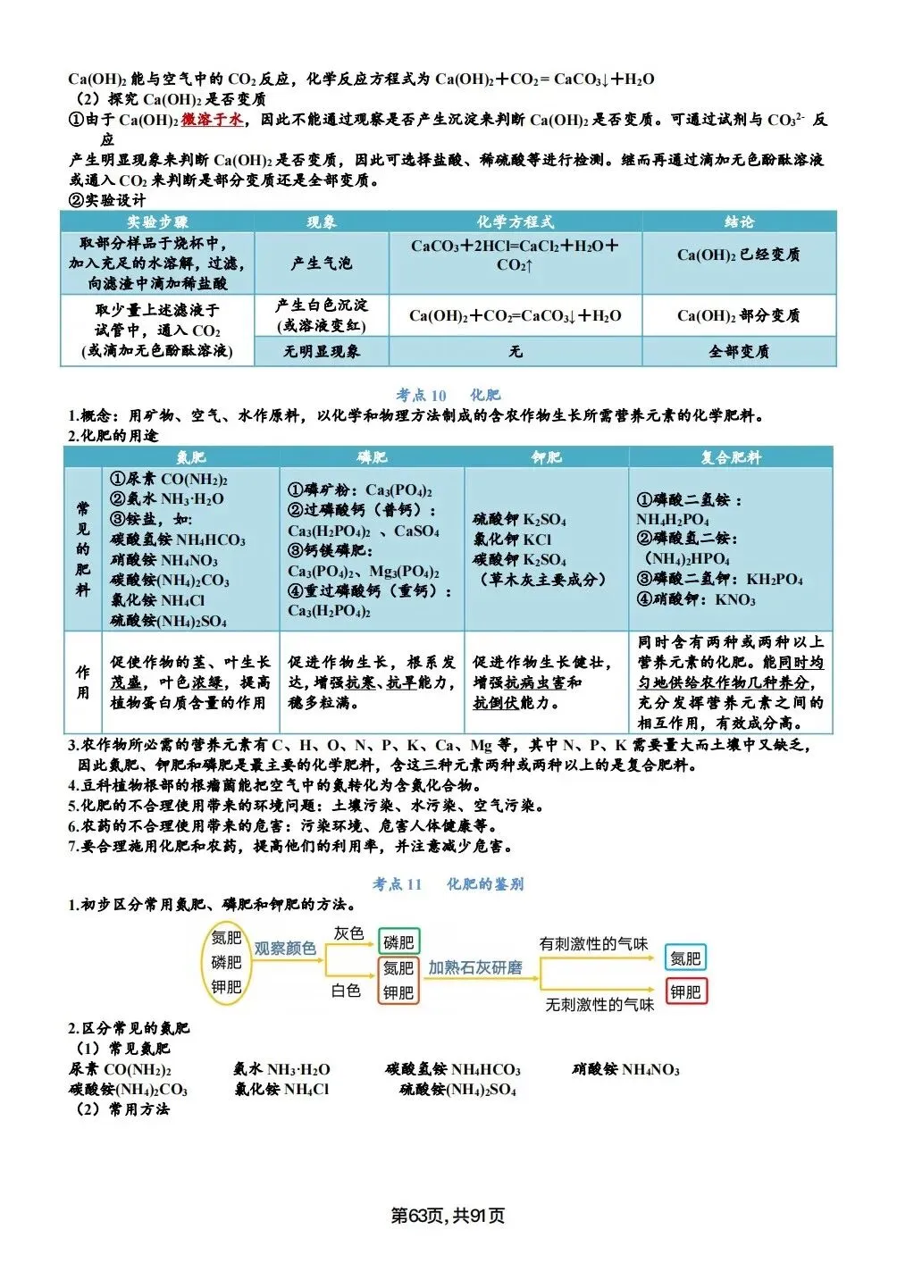 中考化学考点汇总,考前背诵,轻松90+(电子档私信点击资料获取) 第63张