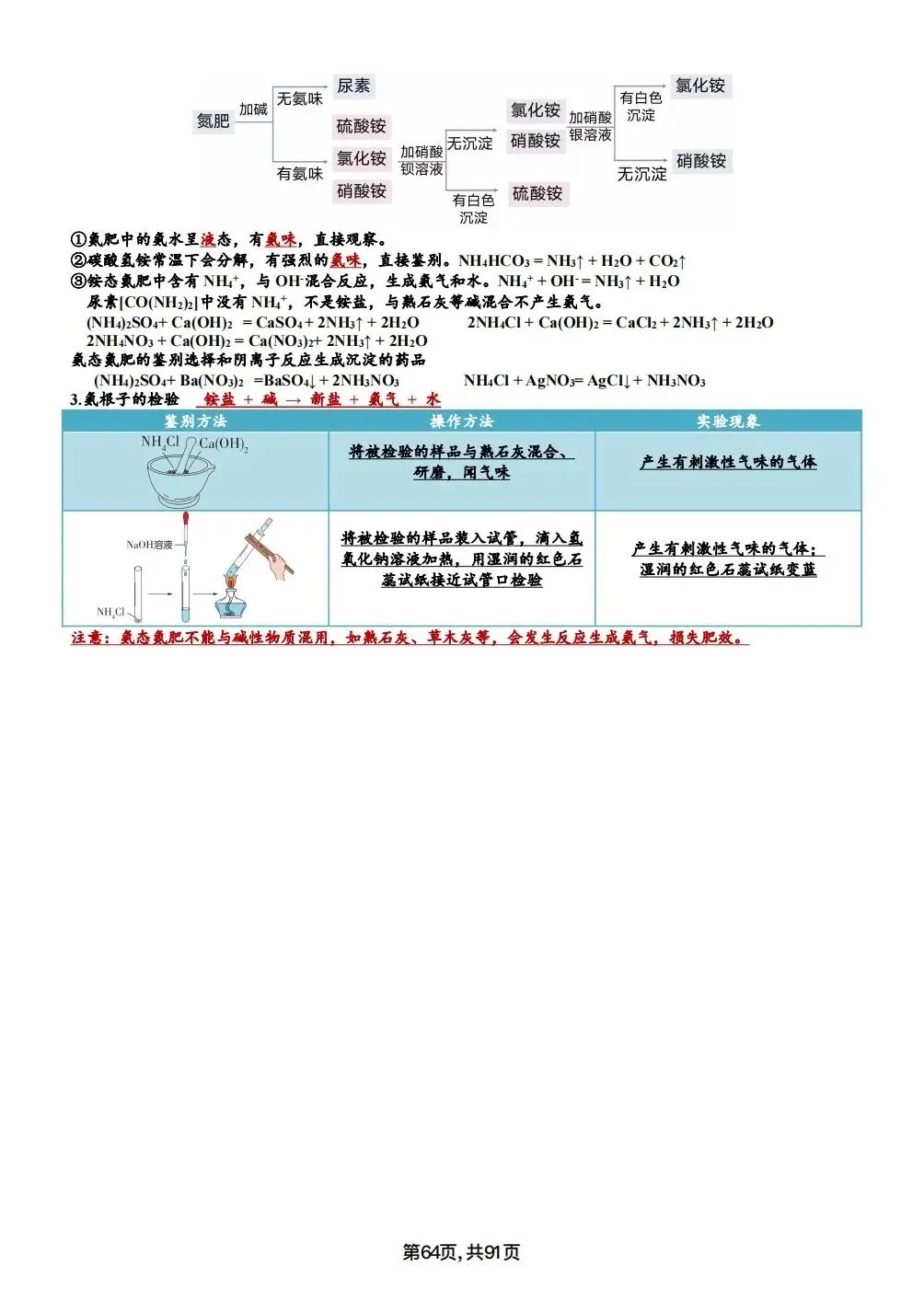 中考化学考点汇总,考前背诵,轻松90+(电子档私信点击资料获取) 第64张