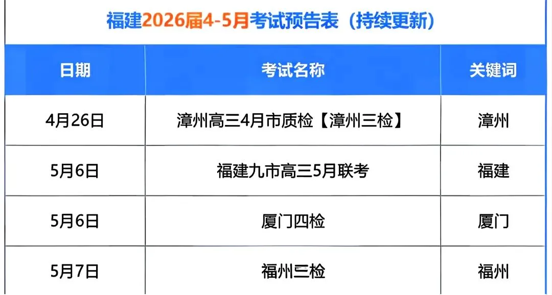 5.6厦门四检·2026届高中毕业班模拟测试 第1张