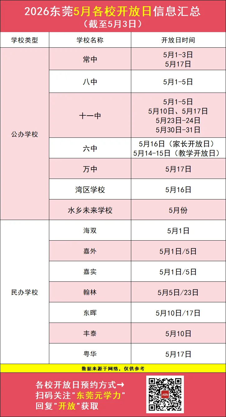 26中考志愿怎么填?纠结不如实地看!最新各校开放日汇总→ 第2张