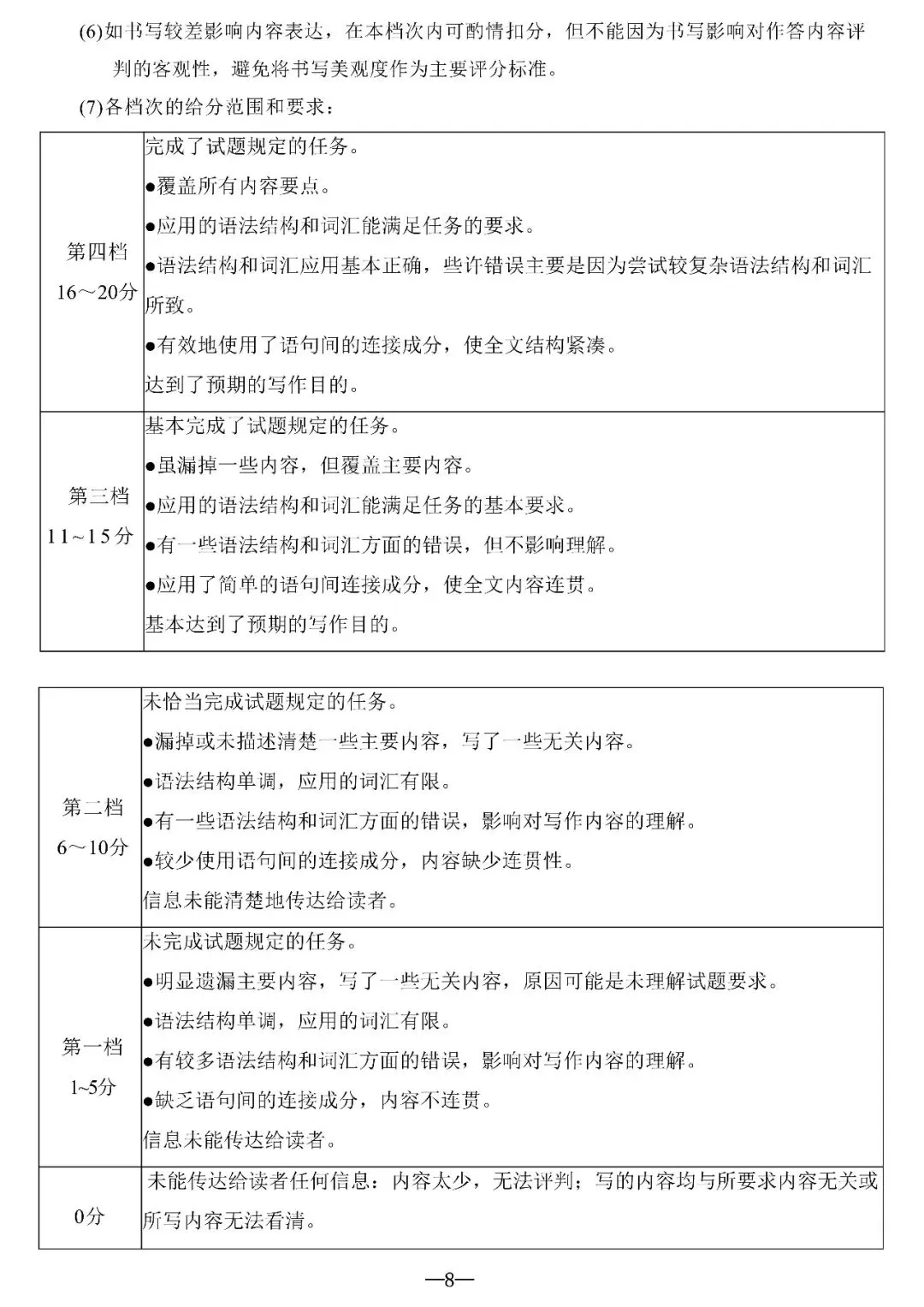 2026年新乡市中考一模英语试卷及答案(文末可下载) 第15张