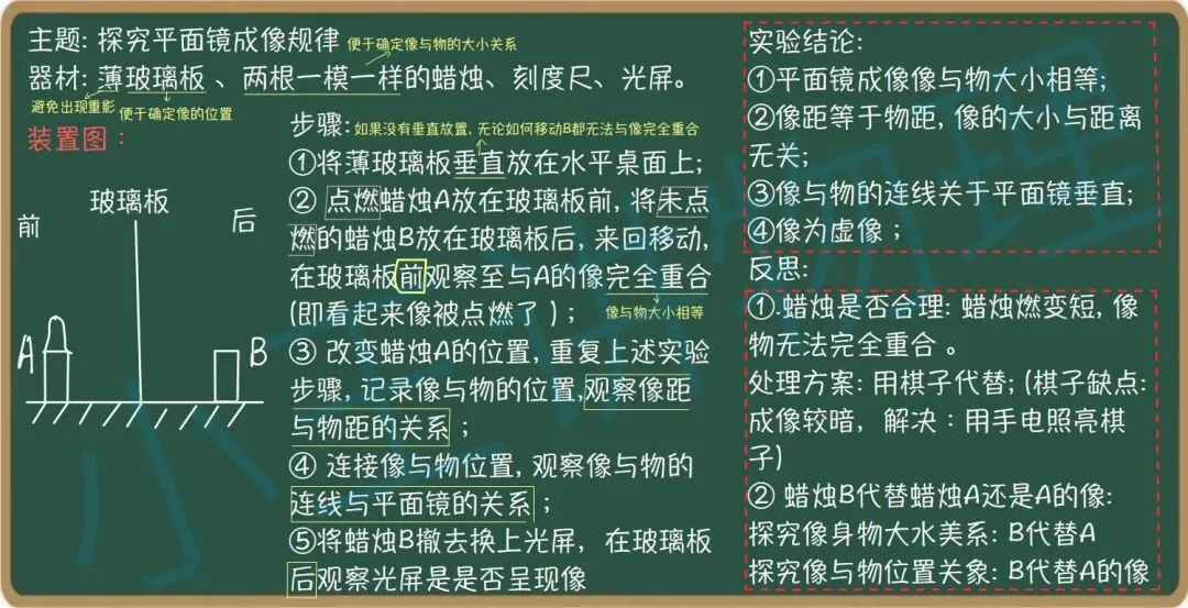 中考物理应知应会实验第一讲 第2张