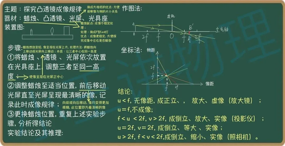 中考物理应知应会实验第一讲 第3张