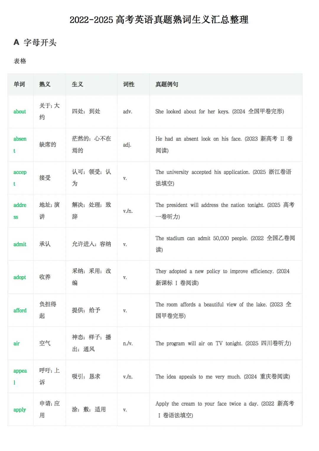 2022-2025高考英语真题熟词生义汇总整理,收藏打印! 第1张