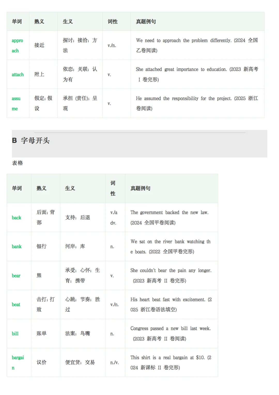2022-2025高考英语真题熟词生义汇总整理,收藏打印! 第2张