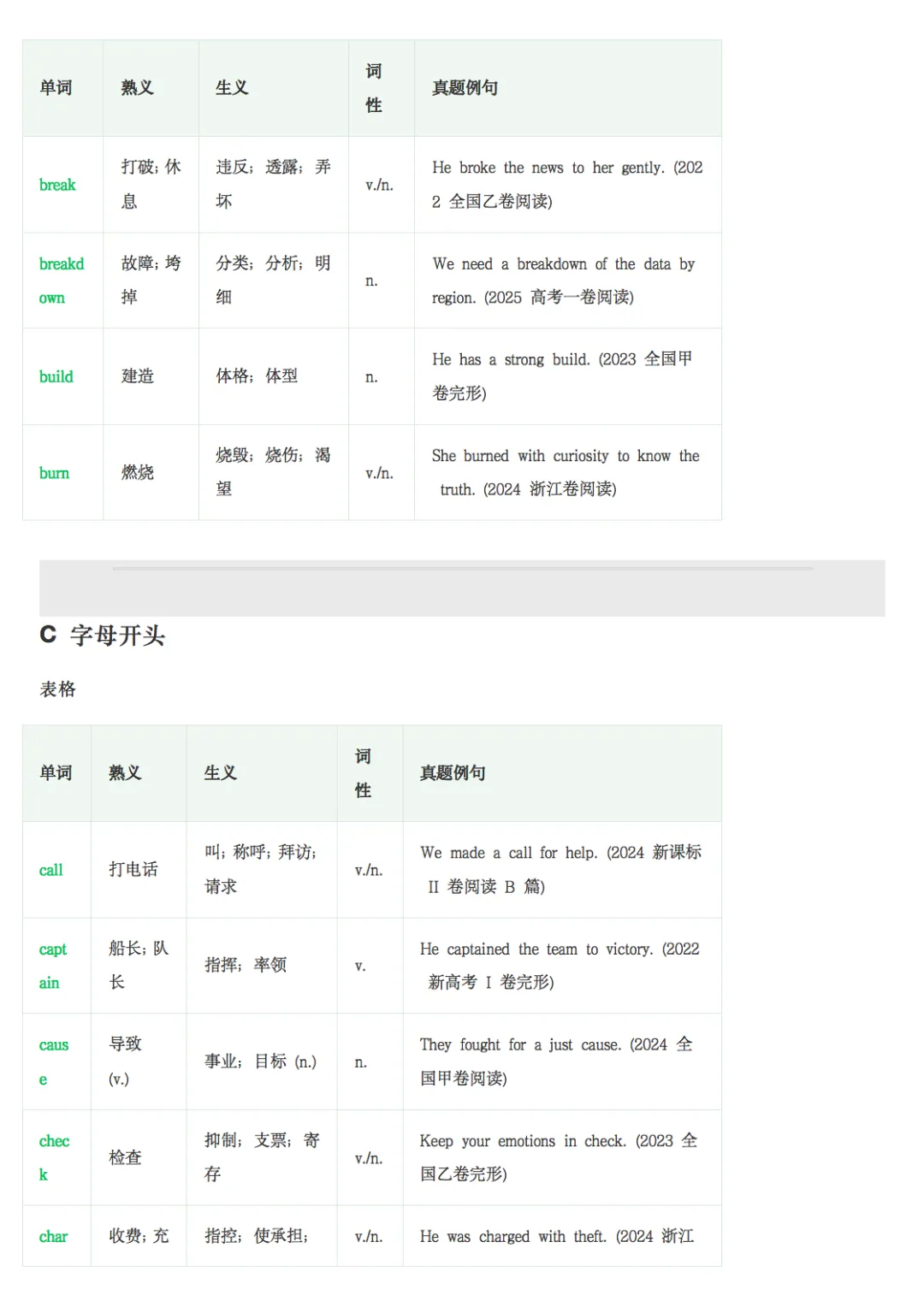 2022-2025高考英语真题熟词生义汇总整理,收藏打印! 第3张