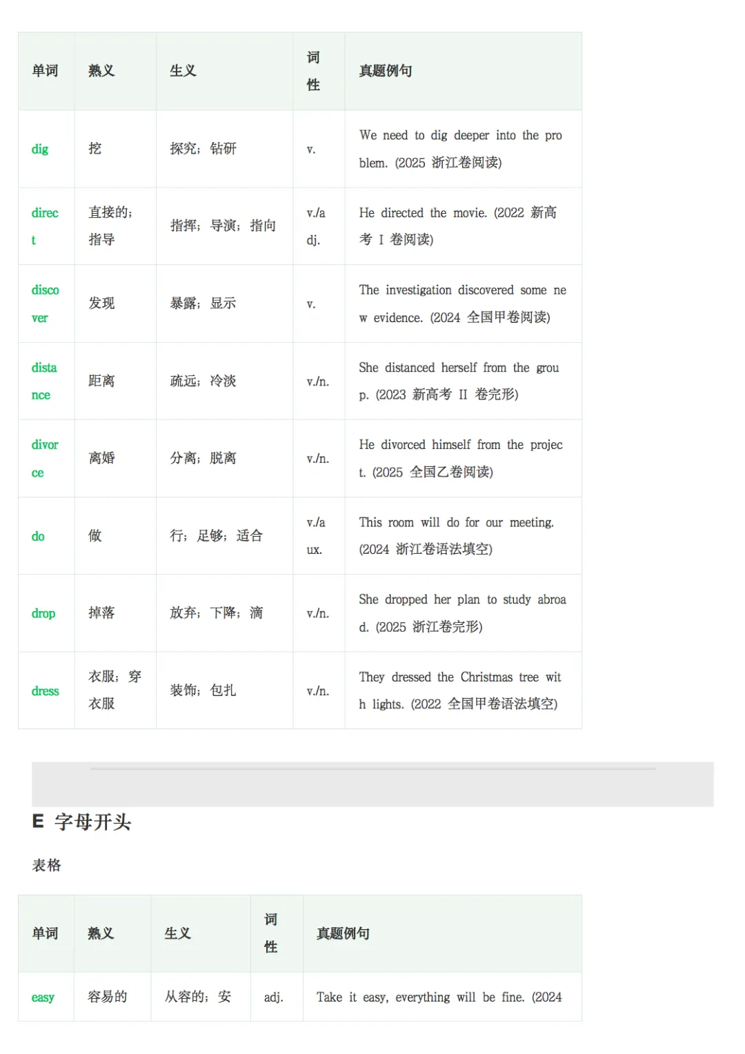 2022-2025高考英语真题熟词生义汇总整理,收藏打印! 第5张