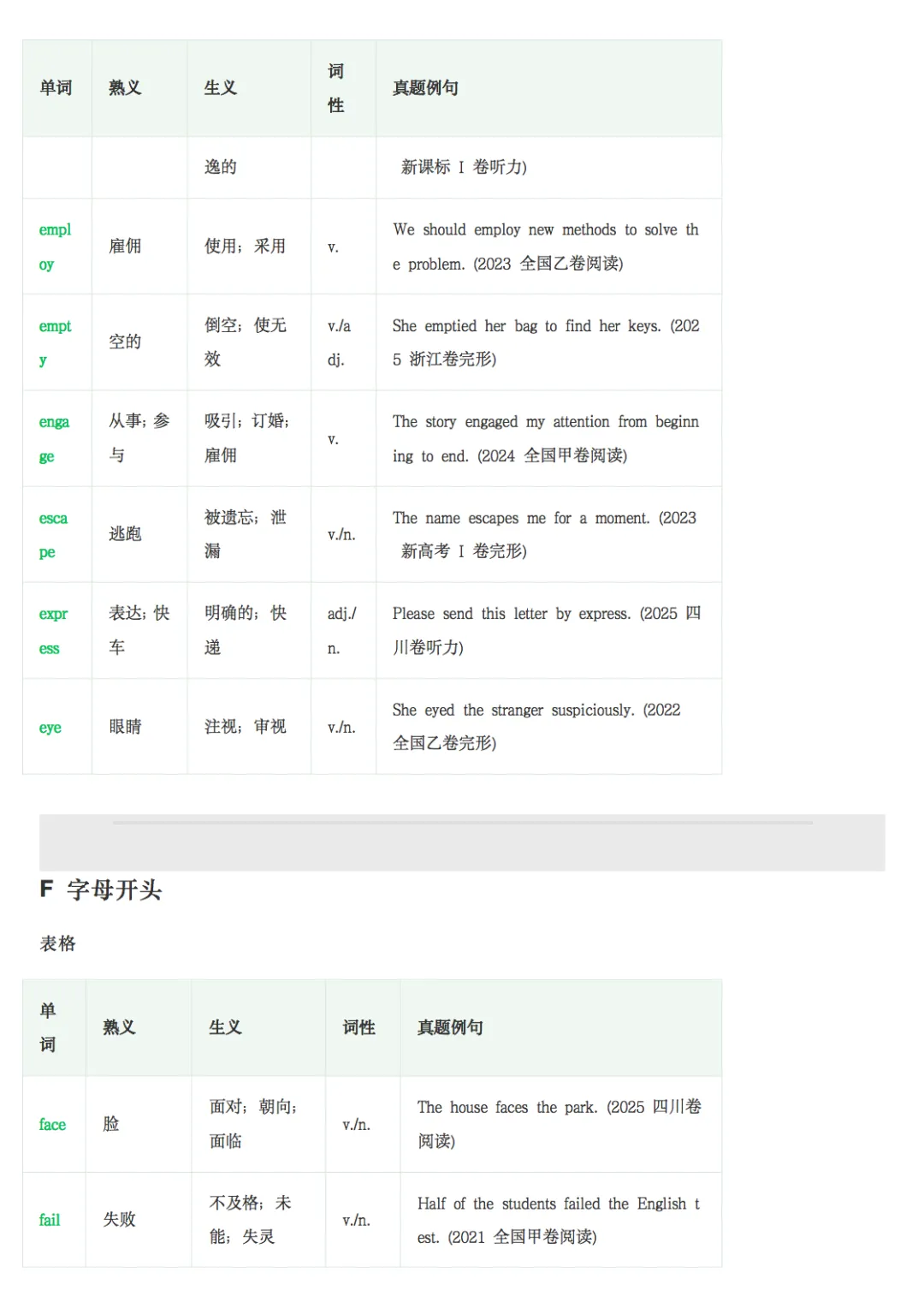 2022-2025高考英语真题熟词生义汇总整理,收藏打印! 第6张