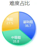 独家解析丨2026初三【数学】一模试卷(北辰区) 第7张