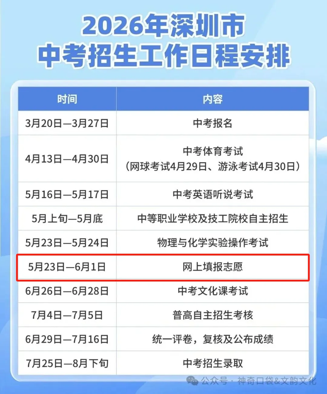5月23日填报!2026年深圳中考志愿填报别踩这些坑 第3张