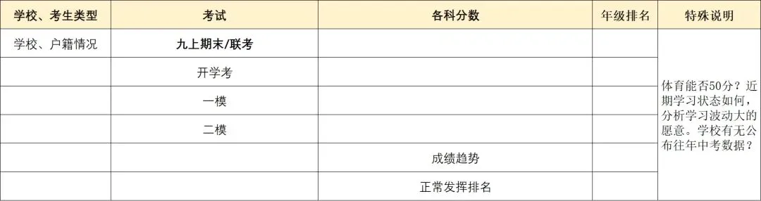 5月23日填报!2026年深圳中考志愿填报别踩这些坑 第8张