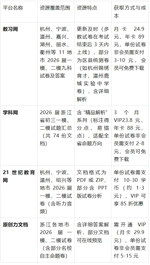 2026 年浙江中考深度分析报告:考试方向、命题动态与模考评价 第2张