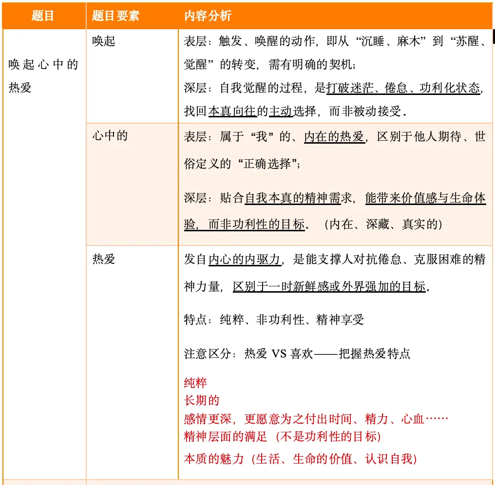 【作文真题讲练】《唤起心中的热爱》 第5张
