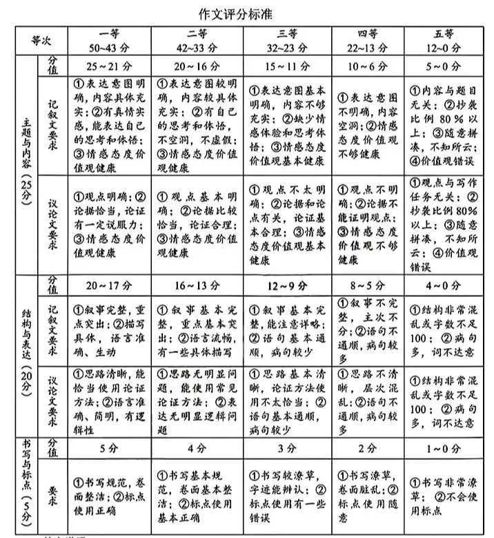 2026年安阳市中考一模语文试题及答案 第7张