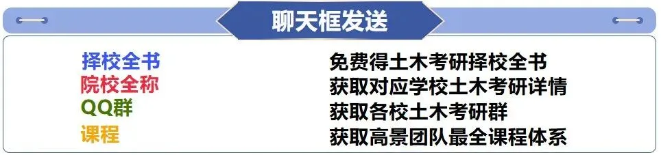 土木学硕和专硕统一试卷,超一线城市211,土木连续四年国家线~ 第2张