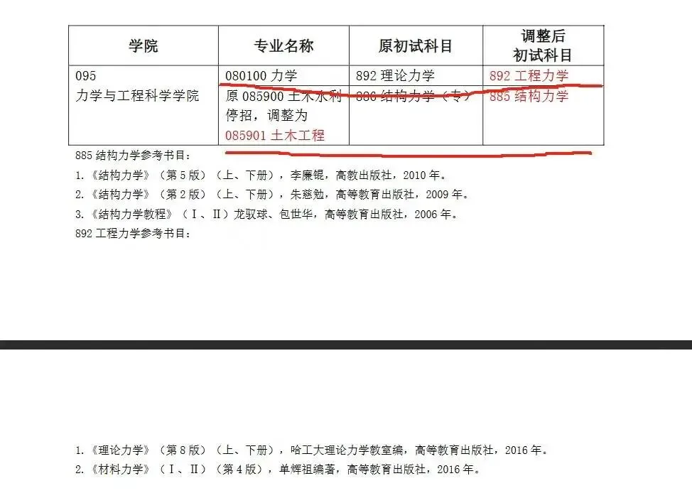 土木学硕和专硕统一试卷,超一线城市211,土木连续四年国家线~ 第5张