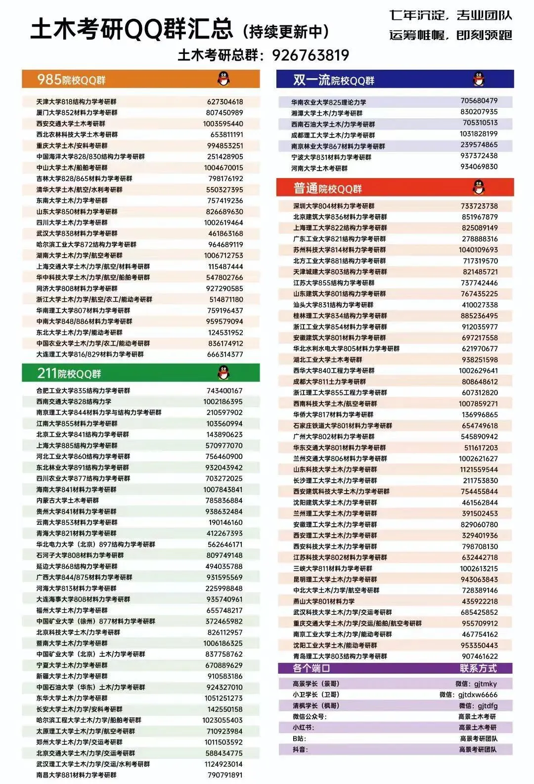 土木学硕和专硕统一试卷,超一线城市211,土木连续四年国家线~ 第13张