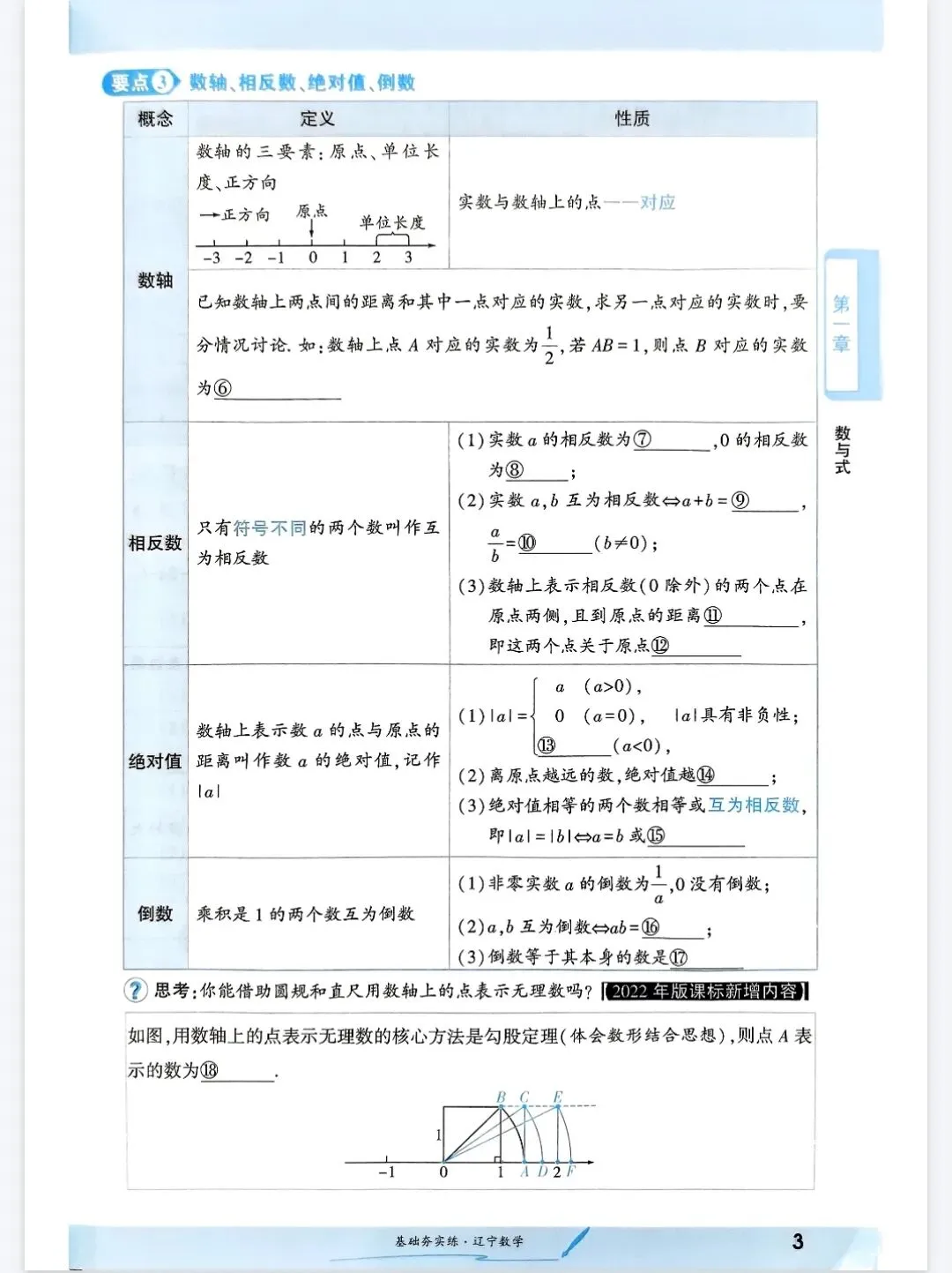《一战成名新中考》基础夯实练-辽宁版数学丨PDF电子版,可下载打印 第2张