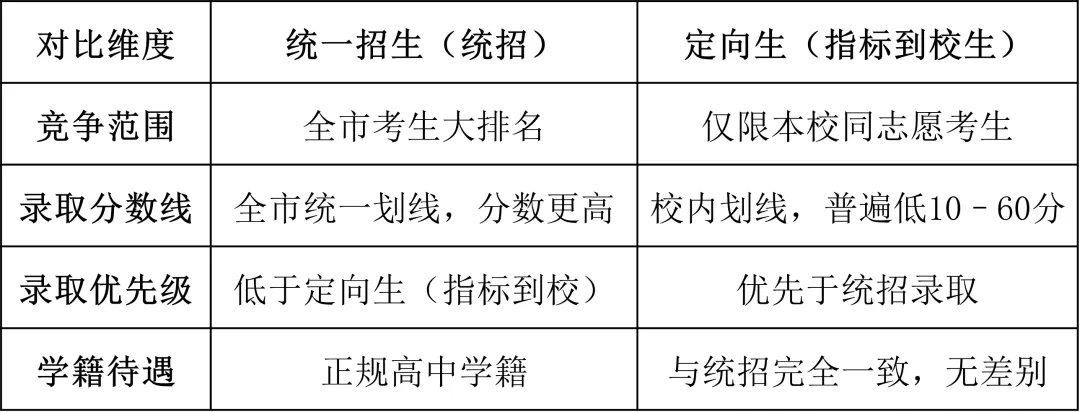 2026 西安中考定向生(指标到校)全解|低分冲重点高中!报考条件+流程+避坑一次讲透 第1张