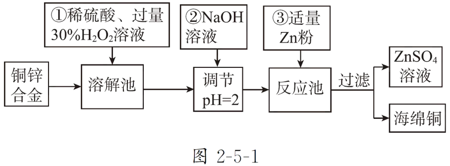 中考化学工艺流程「万能答题话术」 第1张