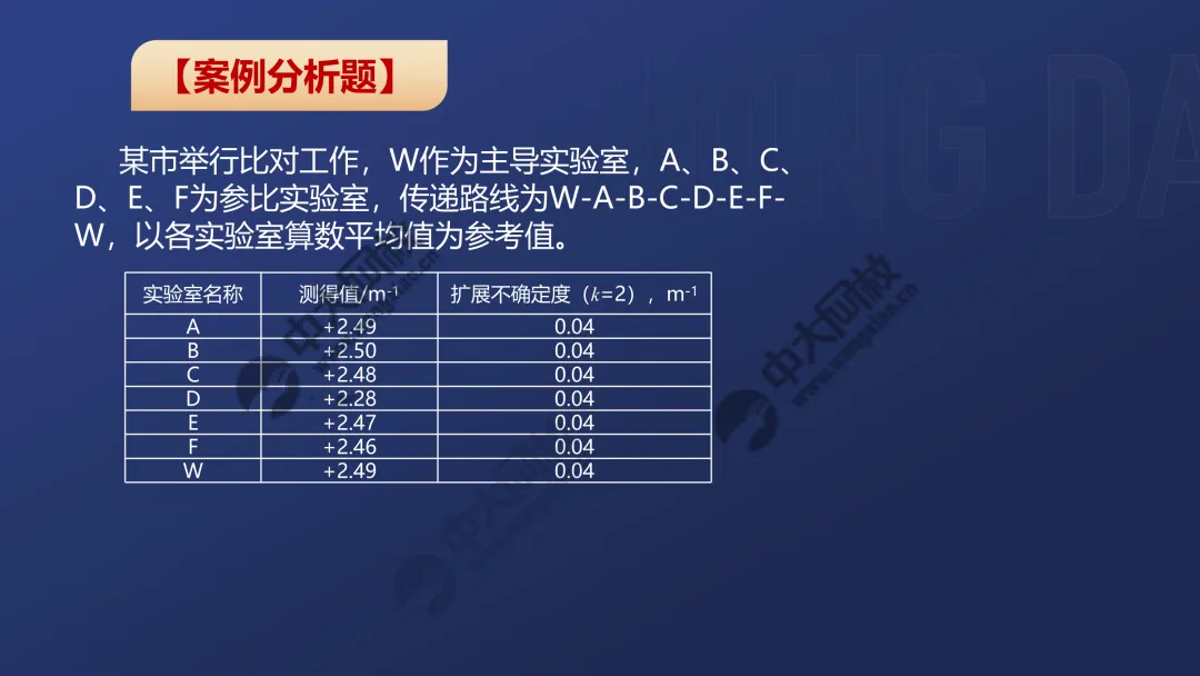 一级案例真题解析1 第2张