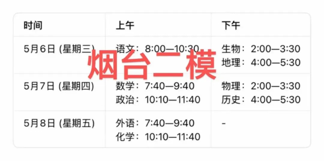 【试卷+解析】烟台二模烟台市2026年高考诊断性检测全科试卷汇总! 第2张