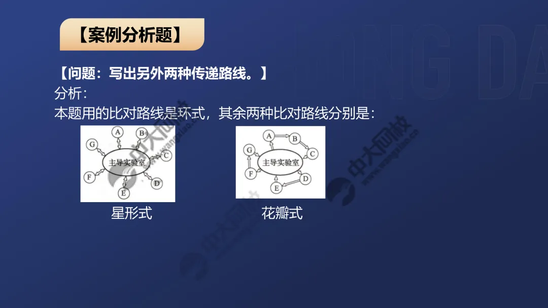 一级案例真题解析1 第9张