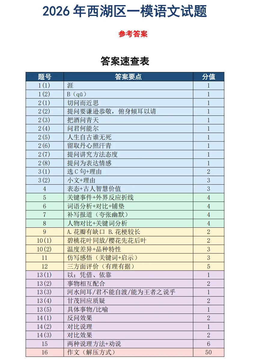 【中考一模30】26西湖区一模语文试题答案 (可下载+首发0502) 第11张