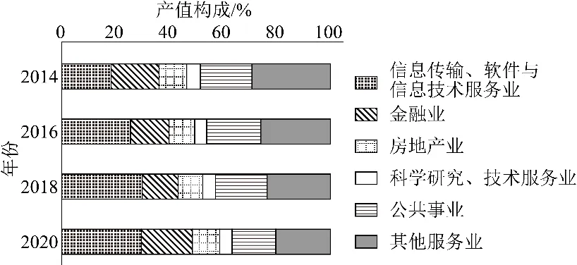 冲刺提分真题练——考点31 工业地域类型(原卷版) 第1张
