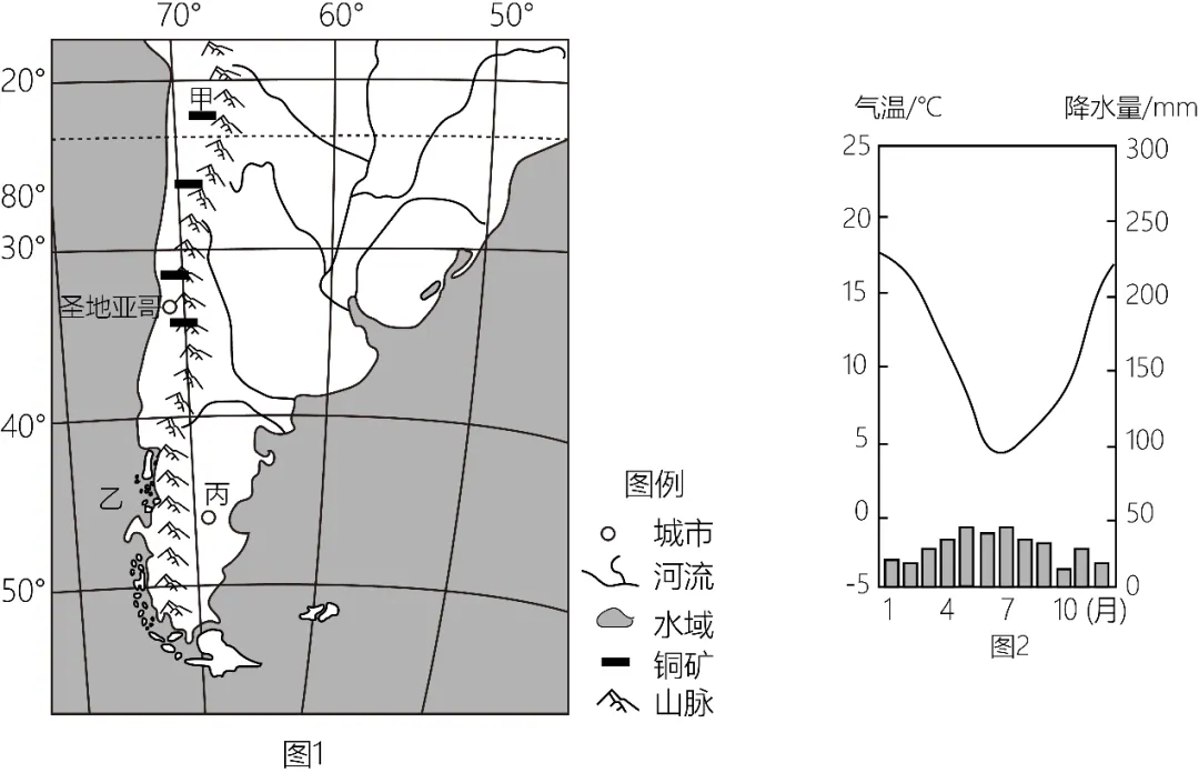 冲刺提分真题练——考点31 工业地域类型(原卷版) 第6张