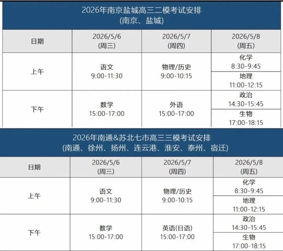 【试卷+解析】苏北七市三模2026届高三第三次调研考试(南通市、徐州市、扬州市、连云港市、淮安市、泰州市、宿迁市)全科汇总! 第2张