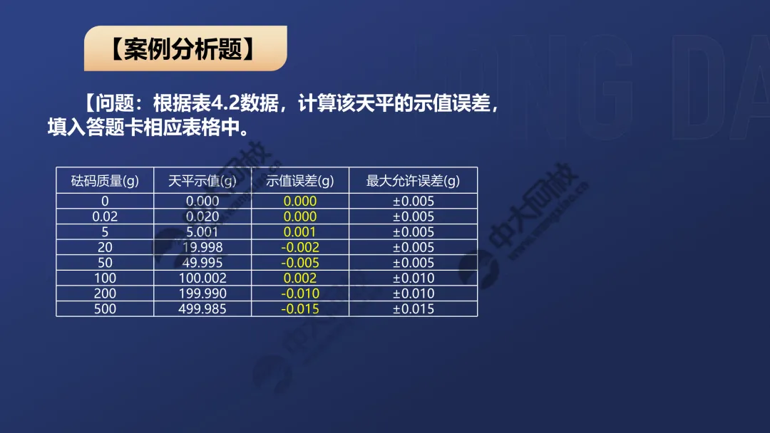 一级案例真题解析2 第9张
