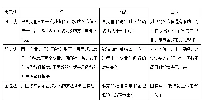 【2026年中考数学复习】——09平面直角坐标系和函数知识点+真题练习(免费下载) 第9张