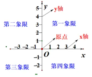 【2026年中考数学复习】——09平面直角坐标系和函数知识点+真题练习(免费下载) 第10张
