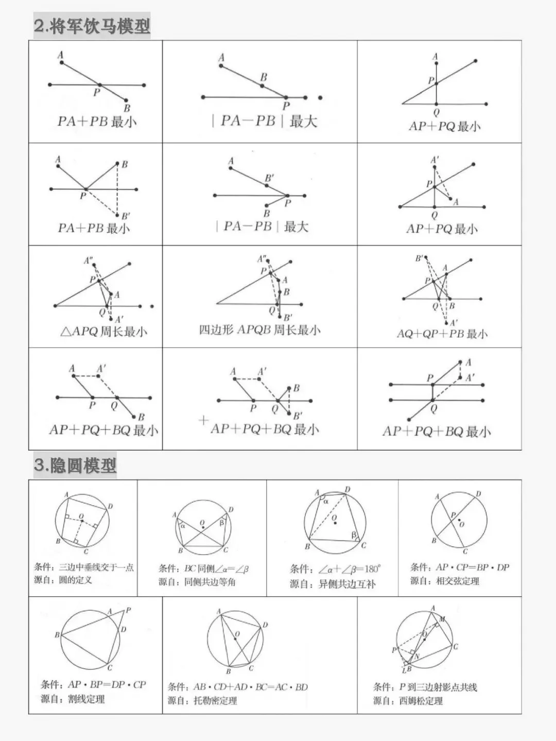 中考数学中23个常考几何模型 第2张