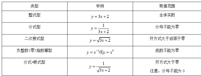 【2026年中考数学复习】——09平面直角坐标系和函数知识点+真题练习(免费下载) 第16张