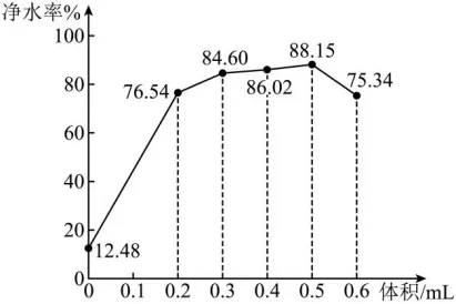 【2026年中考数学复习】——09平面直角坐标系和函数知识点+真题练习(免费下载) 第20张