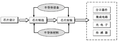 冲刺提分真题练——考点31 工业地域类型(解析版) 第3张