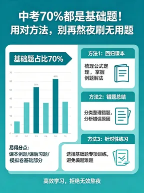 中考70%都是基础题!用对这几个方法,别再熬夜刷无用题 第1张