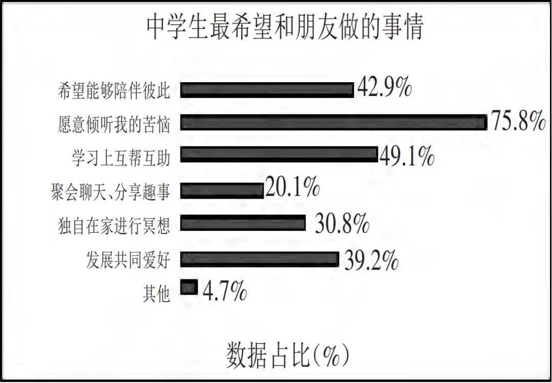 对话补充类试题解析及演练 中考真题为例 收藏版 第2张